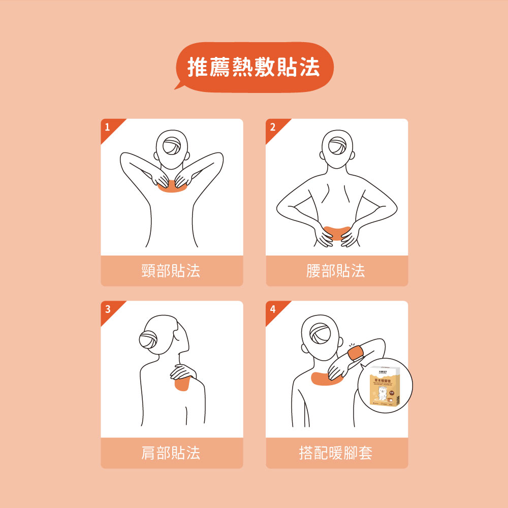 HiBIS木槿花石墨烯蒸體貼推薦貼法示意圖：可貼於下腹暖宮、肩頸放鬆或腰背舒緩，享受速熱恆溫的深層溫熱感