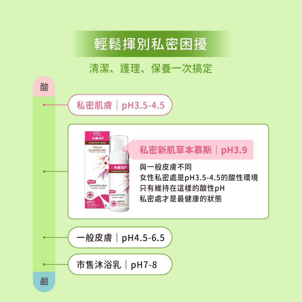 HiBIS木槿花蔓越莓私密新肌草本慕斯pH3.9弱酸配方溫和潔淨私密肌
