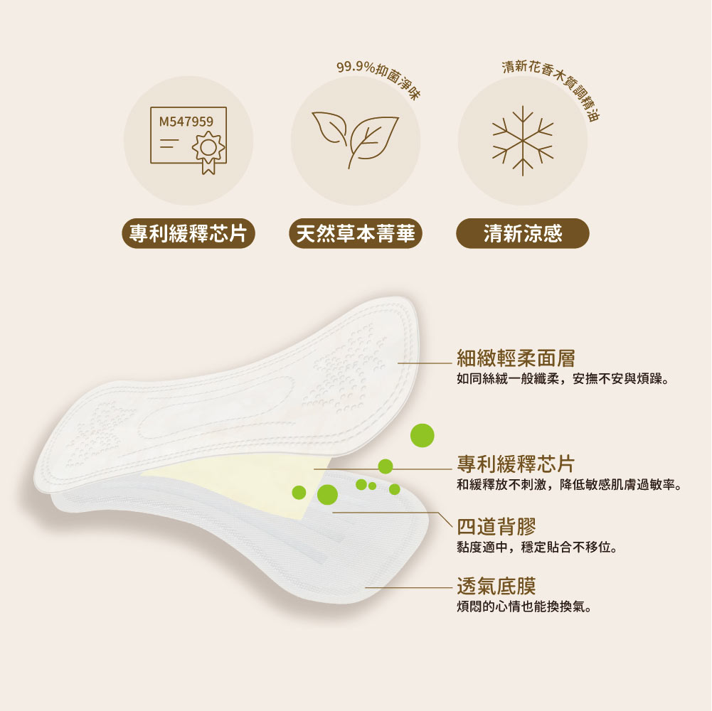HiBIS木槿花加長型涼感草本護墊增量包材質:細緻棉柔、天然草本抑菌、透氣不悶熱 HiBIS木槿花加長型涼感草本護墊增量包3大特色:棉柔表層、草本精華、透氣底膜結構圖