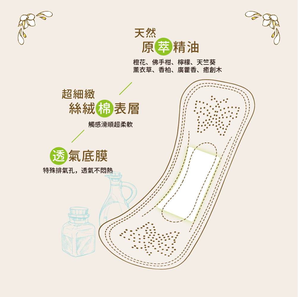 HiBIS木槿花加長涼感護墊特色:解決分泌物多、悶熱異味、經期前後困擾 HiBIS木槿花加長型涼感草本護墊增量包四大特色:18cm加長、涼感淨味、輕薄、安心不移位